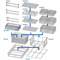 MEFO-BOX-System-Aufbau